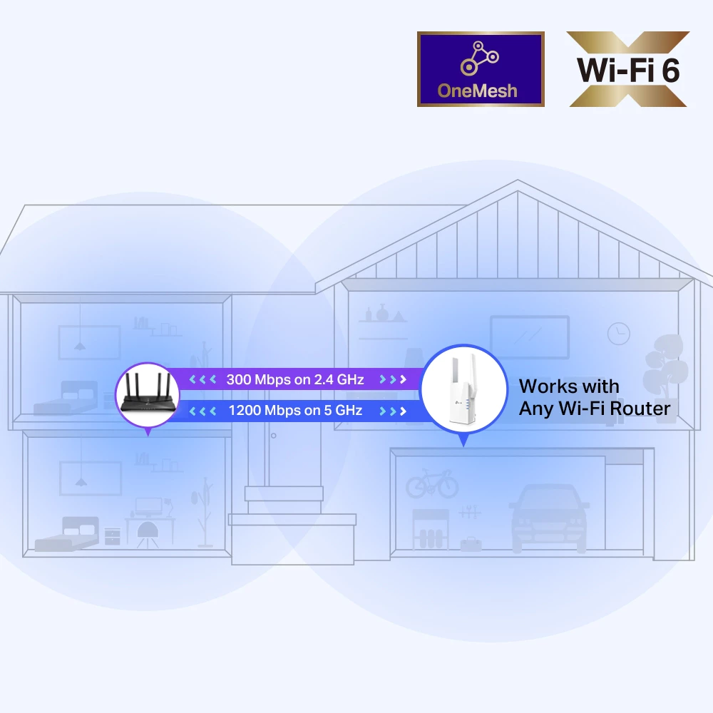 RE505X Bộ Mở Rộng Sóng Wi-Fi AX1500